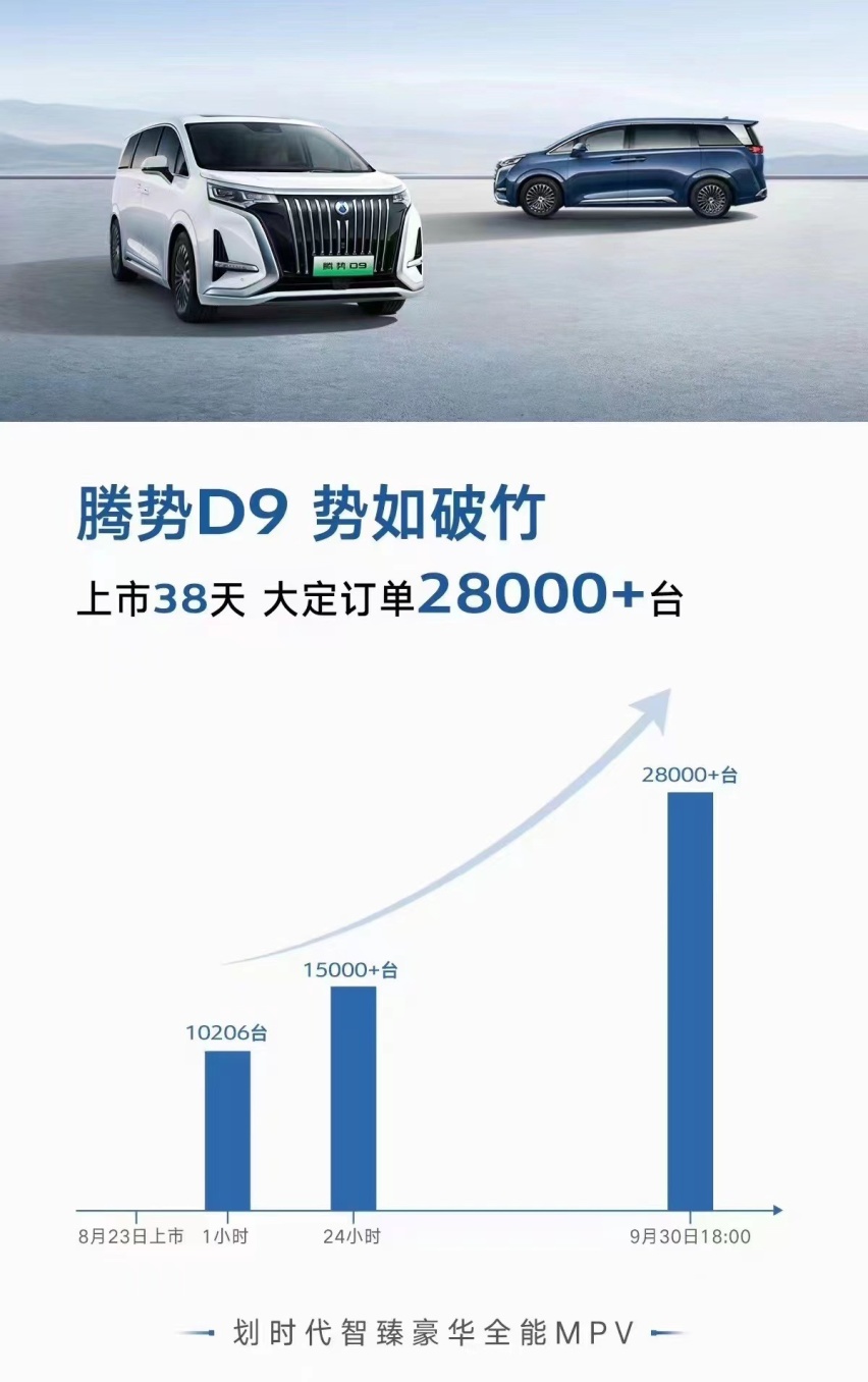 腾势销量再破万！从“弃子”到“爆款”，比亚迪是如何做到的？