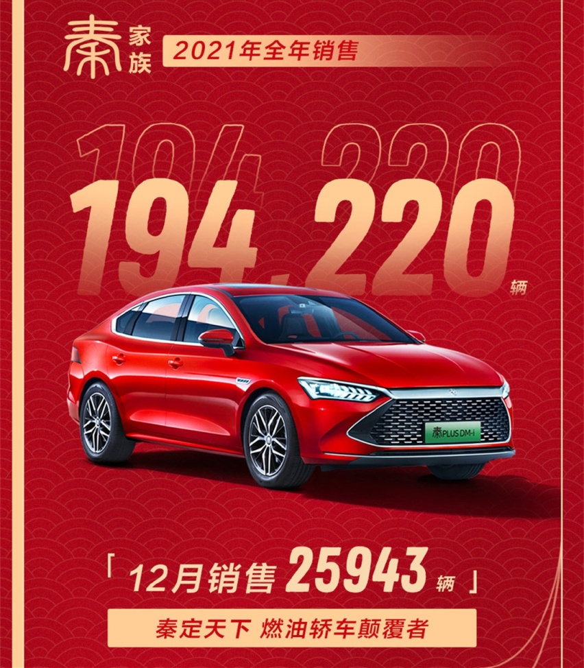 全年销量730093辆，比亚迪2021年销量公布，卖得最火是秦PLUS DM-i