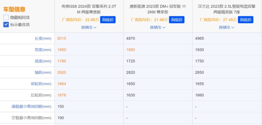 25万预算选什么车？看这三款就够了！