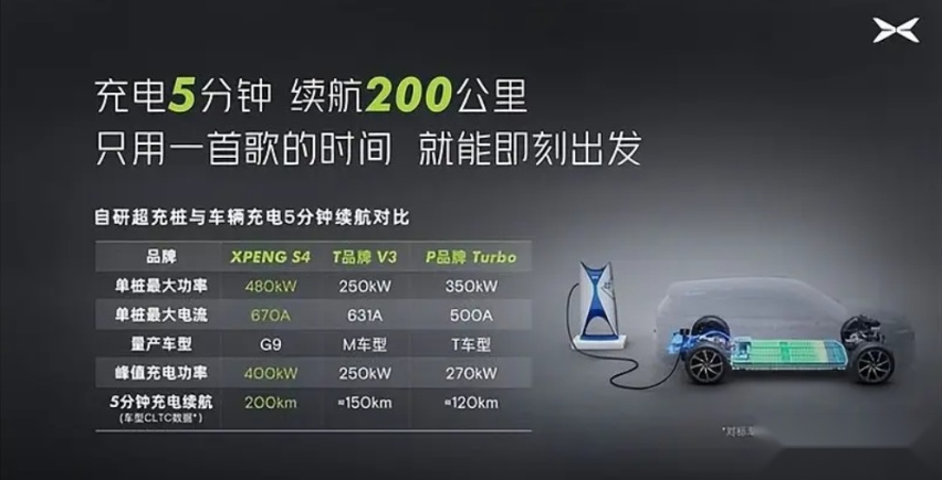 小鹏G9 能成为纯电SUV市场的新标杆吗？