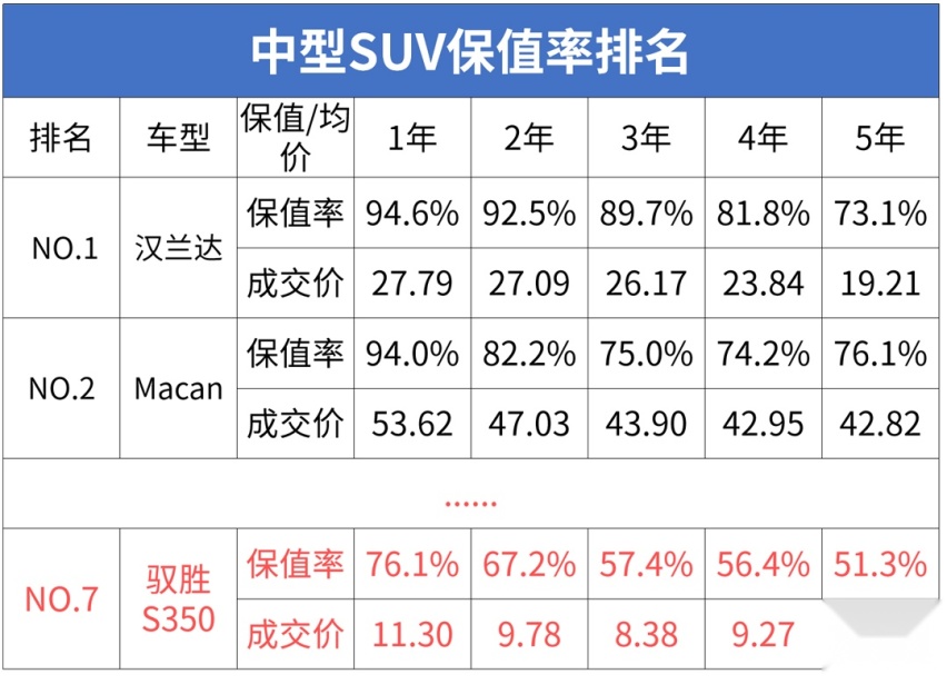 2019年最保值的5款国产车，买它们，不比合资车差？