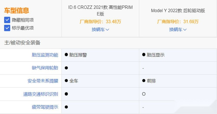 ID.6 CROZZ对比Model Y 差别你知道吗？