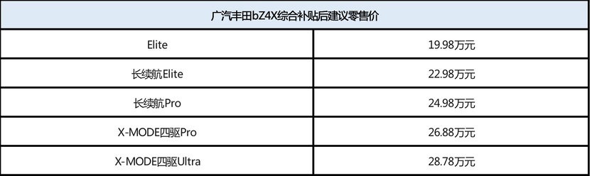 冲击“百万俱乐部”  广汽丰田前三季度再现“学霸”实力