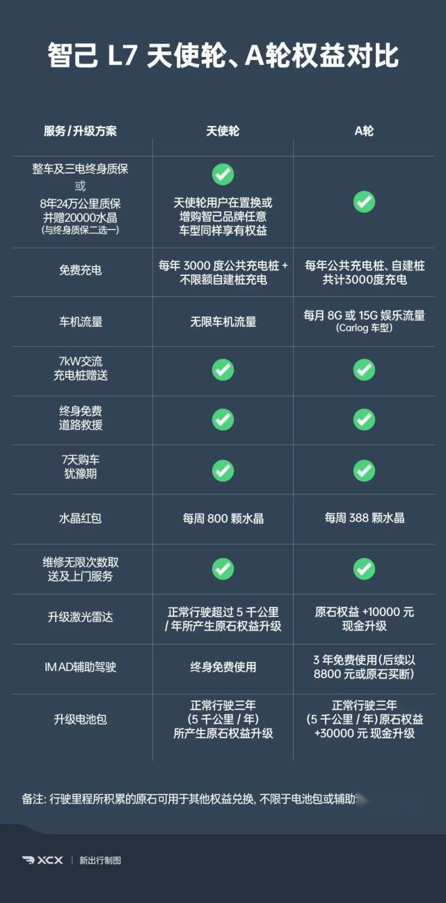 打破保时捷电漂移纪录 解读智己 L7 上市发布会！