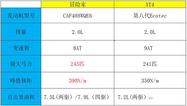 林肯冒险家对比凯迪拉克XT4，谁是美式豪华紧凑SUV的扛把子