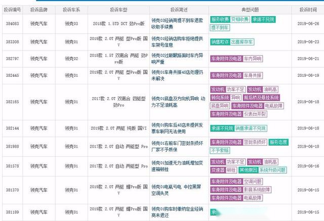 日系夹击+质量问题增多 领克还能“高端”多久？
