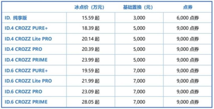 15.59万起 一汽-大众ID. 家族“限时钜惠”来袭