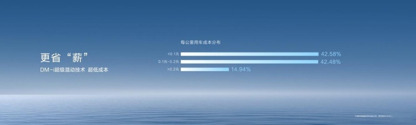 16万预算怎么选？购车首选宋PLUS DM-i荣耀版