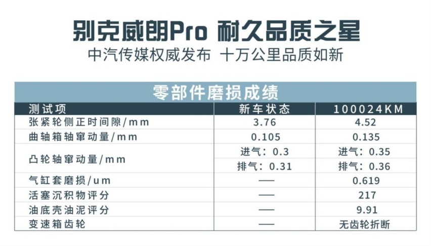 开了10万公里，品质正当年，别克威朗Pro确实适合家用