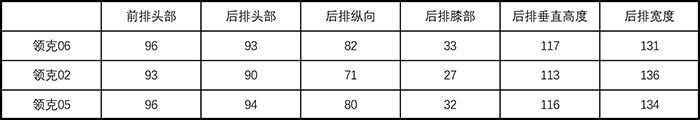 领克06实拍：依然是SUV，但是它和领克其他SUV不同