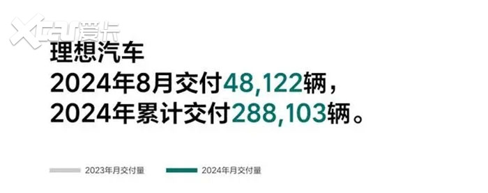 小鹏增程式新车确认，与理想、问界未来必有一战？