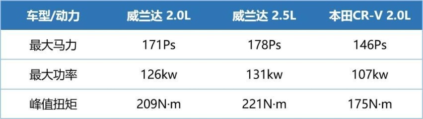 紧凑版“汉兰达”上市，对标RAV4，价格便宜=高性价比？