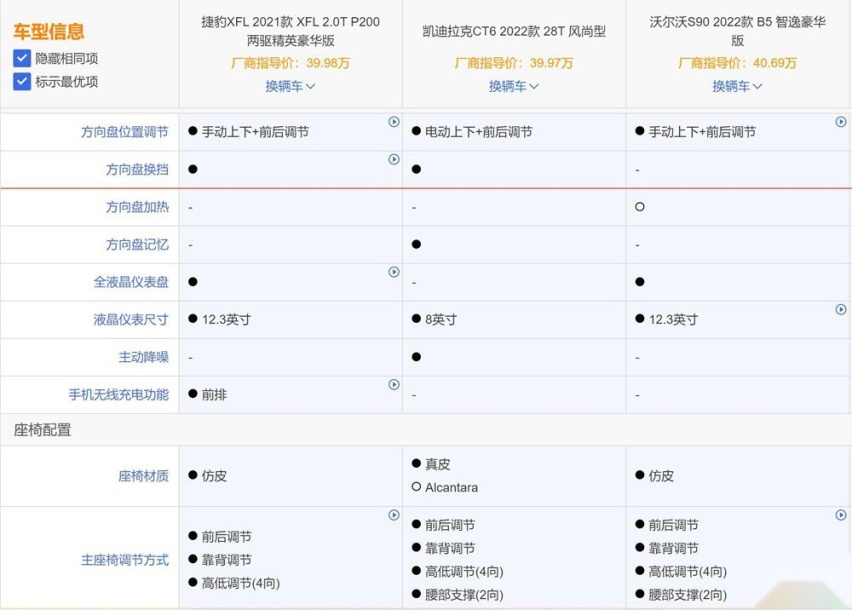 二线豪华行政车对比 XFL、CT6、S90选谁