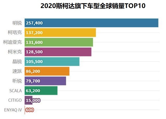 全新一代明锐曝光，或换装独立后悬架，能把边缘的斯柯达拉回来？