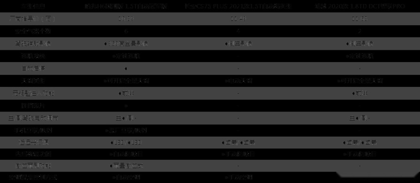 加量不加价,哈弗H6国潮版将续写销量传奇?