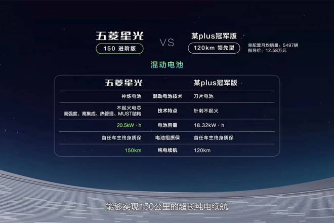 能耗超低空间更能打 五菱星光上市售价8.88万起