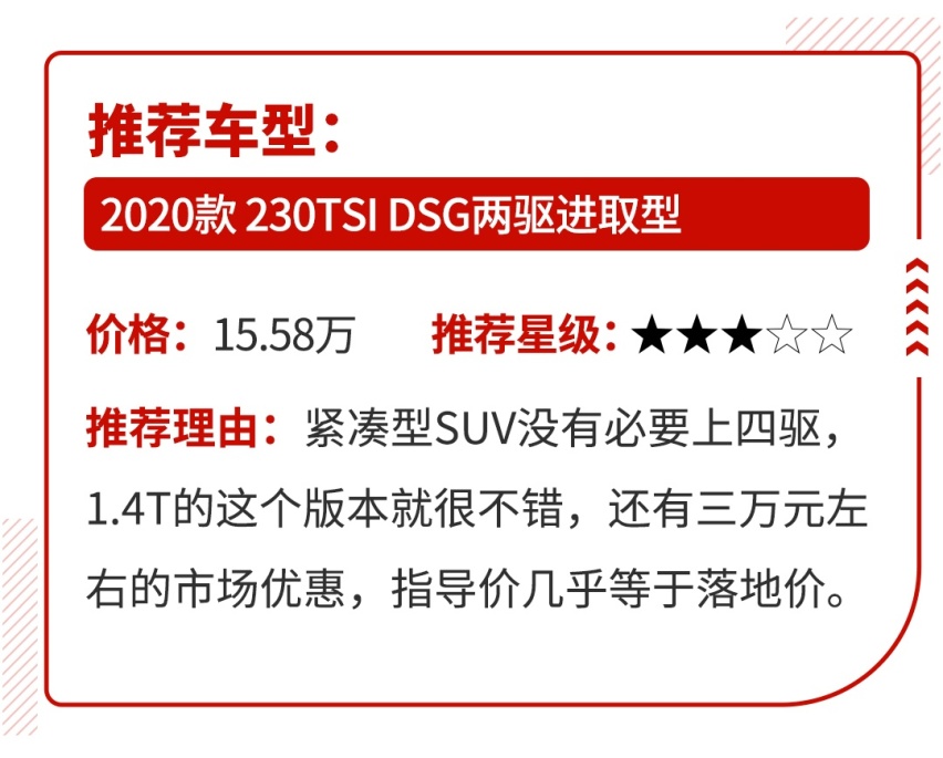 15万左右买SUV，年轻人先看了这几款再说话！