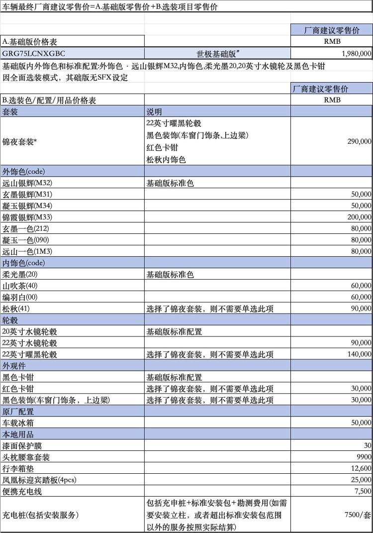 卖200万，要加价150万+，什么车这么狂！