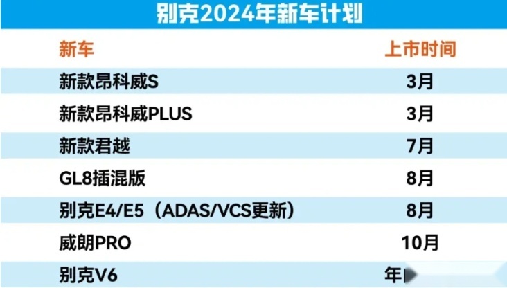 全新别克GL8插混版上市时间定了！续航超1000km，预计售价30万＋