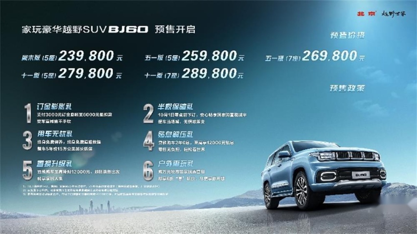 意料之外情理之中 北京越野BJ60预售23.98万元起