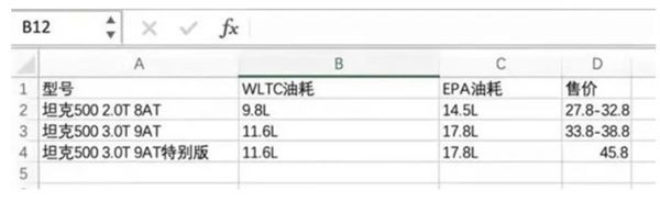 新款哈弗H9 21.48万起售，有必要等坦克500吗？