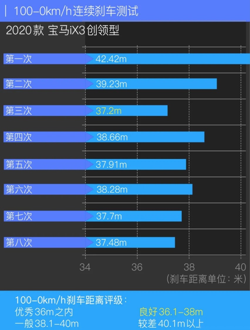 有驾试车丨全网深度首测宝马iX3，你能买到的最贵“油改电”！