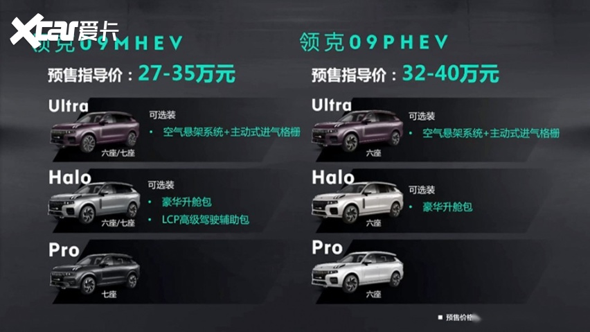 领克09购车手册：30万订中配，加选装包就是顶配？