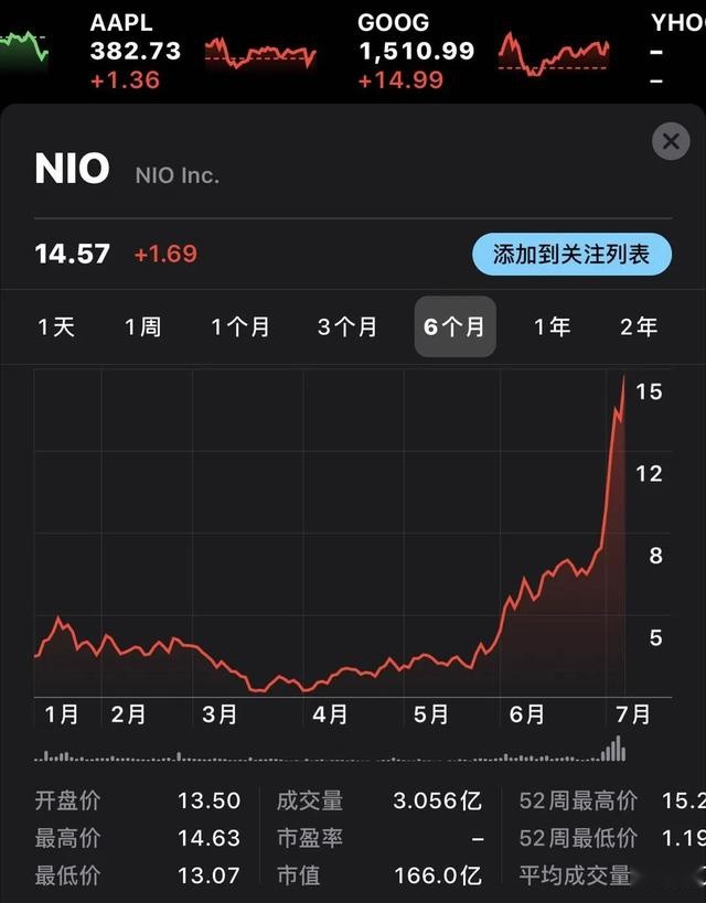 车市“中考”成绩出炉，多数车企目标没完成，头部玩家竞争激烈