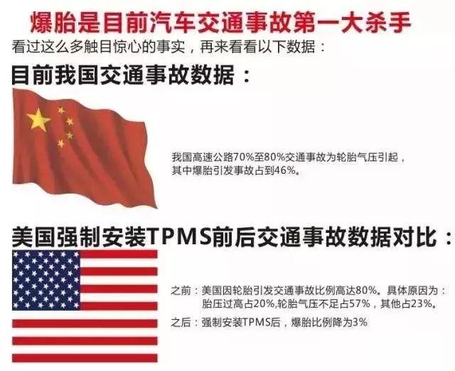别再拿低配说事儿 2020年1月份车辆这个配置强制安装