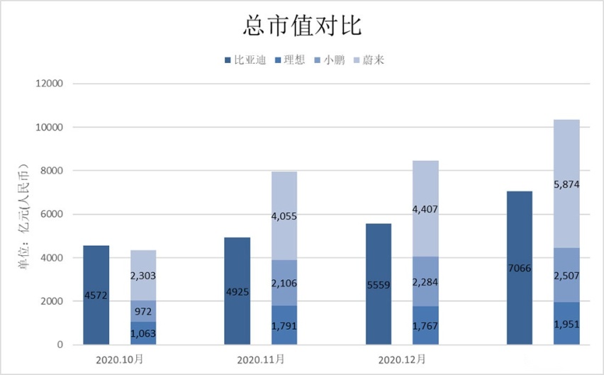 汉销量爆棚，比亚迪会是中国车企首位“万亿先生”吗