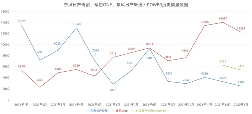一汽-大众新款宝来下线,日产推出逍客e-POWER…丨今日车闻