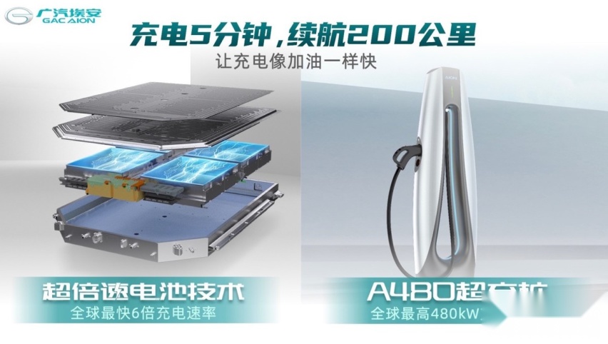 广汽埃安将开展混改及引进战投，未来择机上市