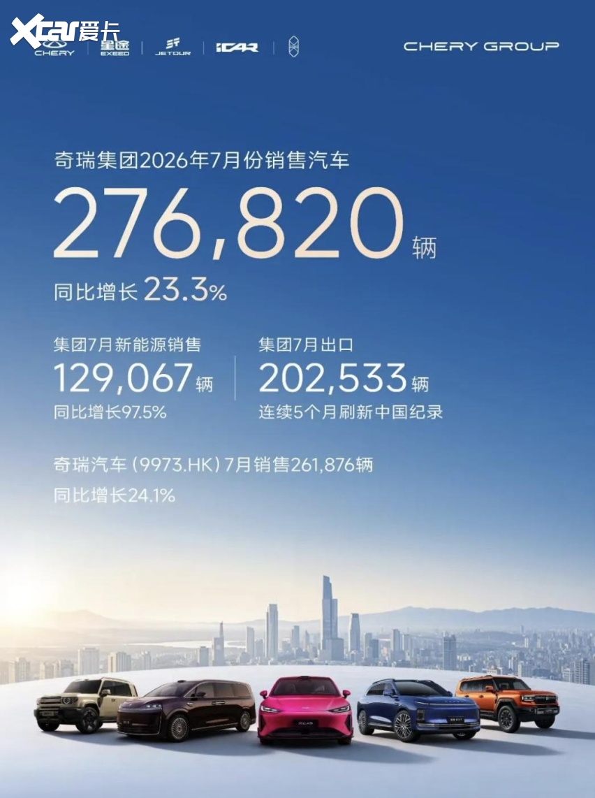 七月车市的两个真相：国内拼技术，海外抢时间｜下半场开局②