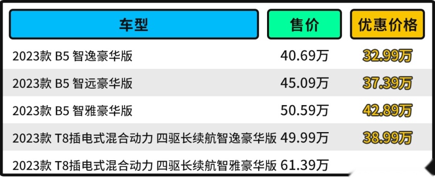 比3系还便宜？这欧系豪车疯降13万 还全系高功率2.0T！