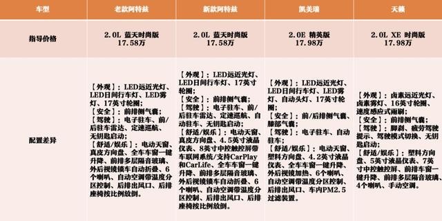 新阿特兹：3个亮点，2个遗憾，评价好、卖不好是有原因的