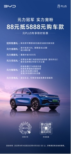 “比亚迪元 PLUS”再次实力宠粉，花88元就能抵5888元，我都心动