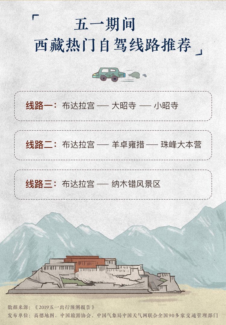 五一想去西藏自驾？高德给你推荐三条路线