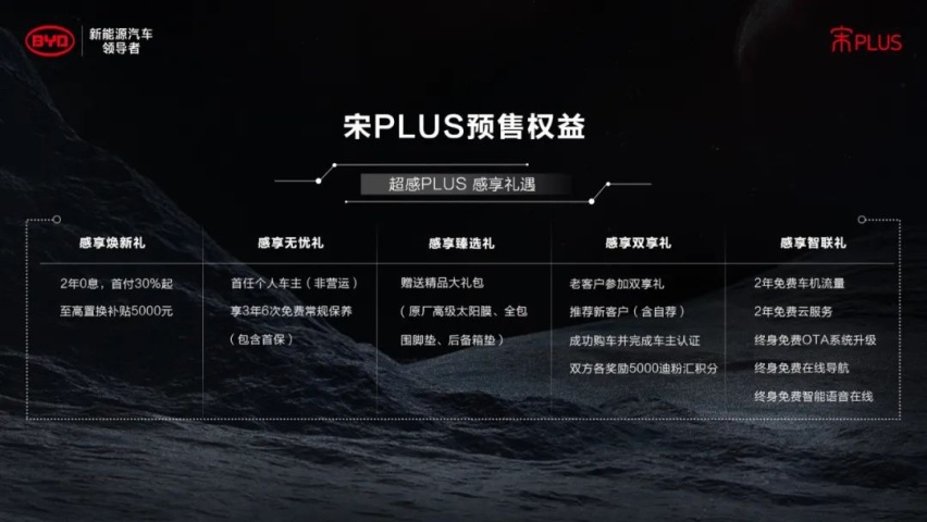 15万级SUV搅局者即将上线 宋PLUS预售11.88万起