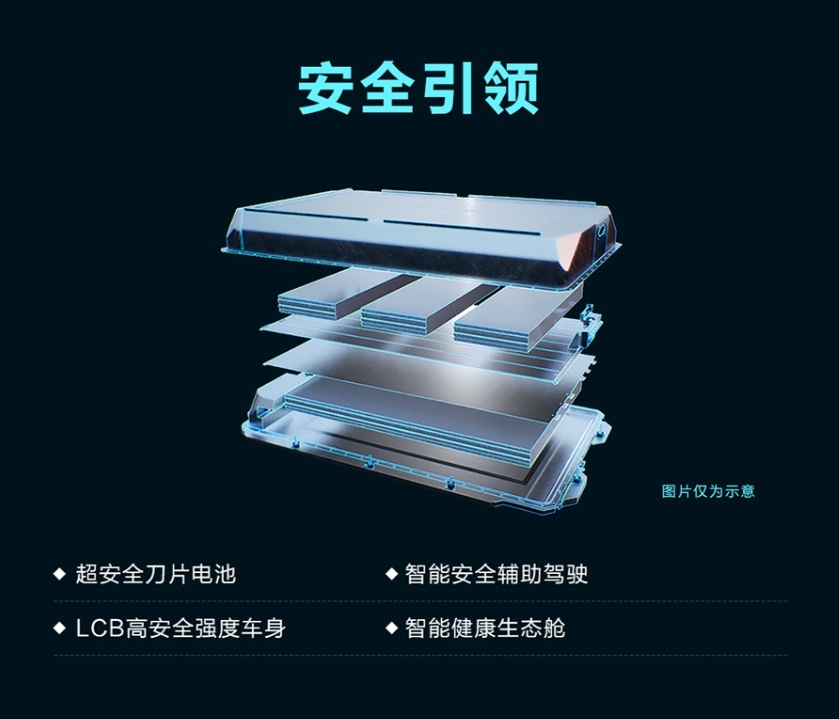 2022款唐EV上市，更多优化配置，这是挺进30万级别的野心