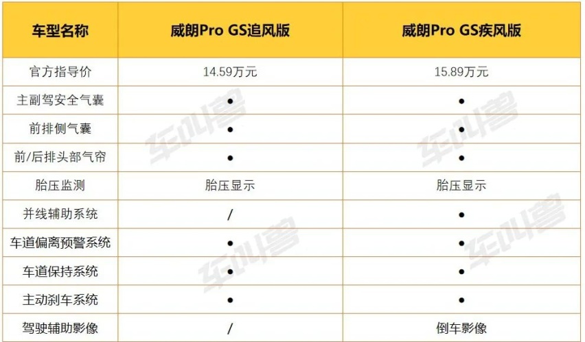 乐享生活，亦或追风少年！2022款威朗Pro GS购车手册
