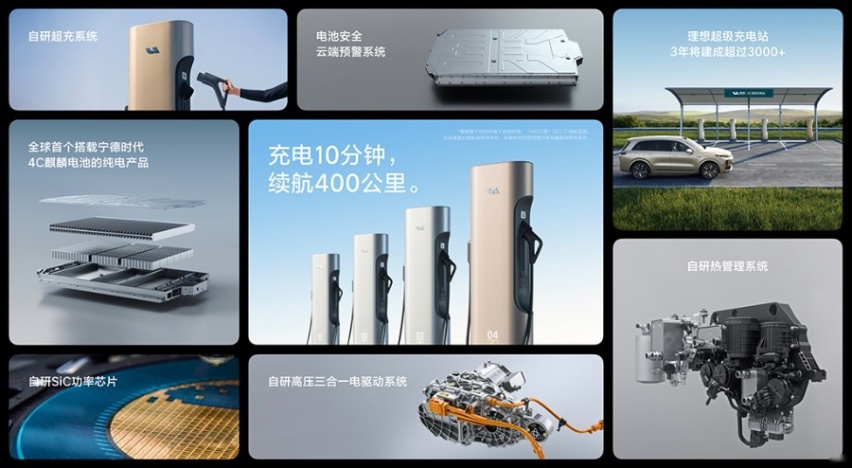 理想汽车2023上海车展首发“双能战略”