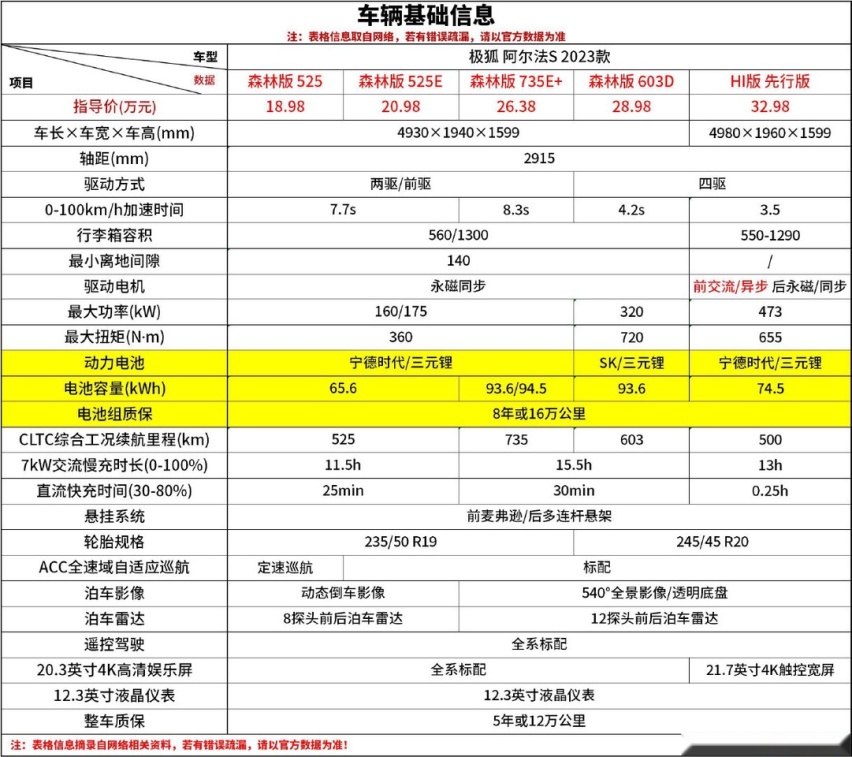 主打森林座舱概念 售价18.98-28.98万 这辆纯电掀背轿车值不值