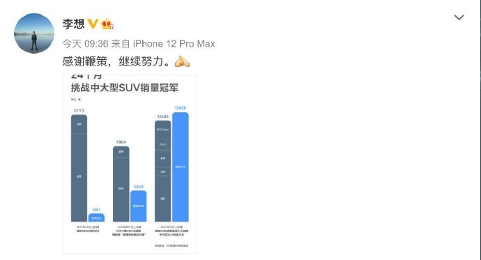 大众痛批增程混动被理想打脸，双方都没错，是谁成就了理想ONE？
