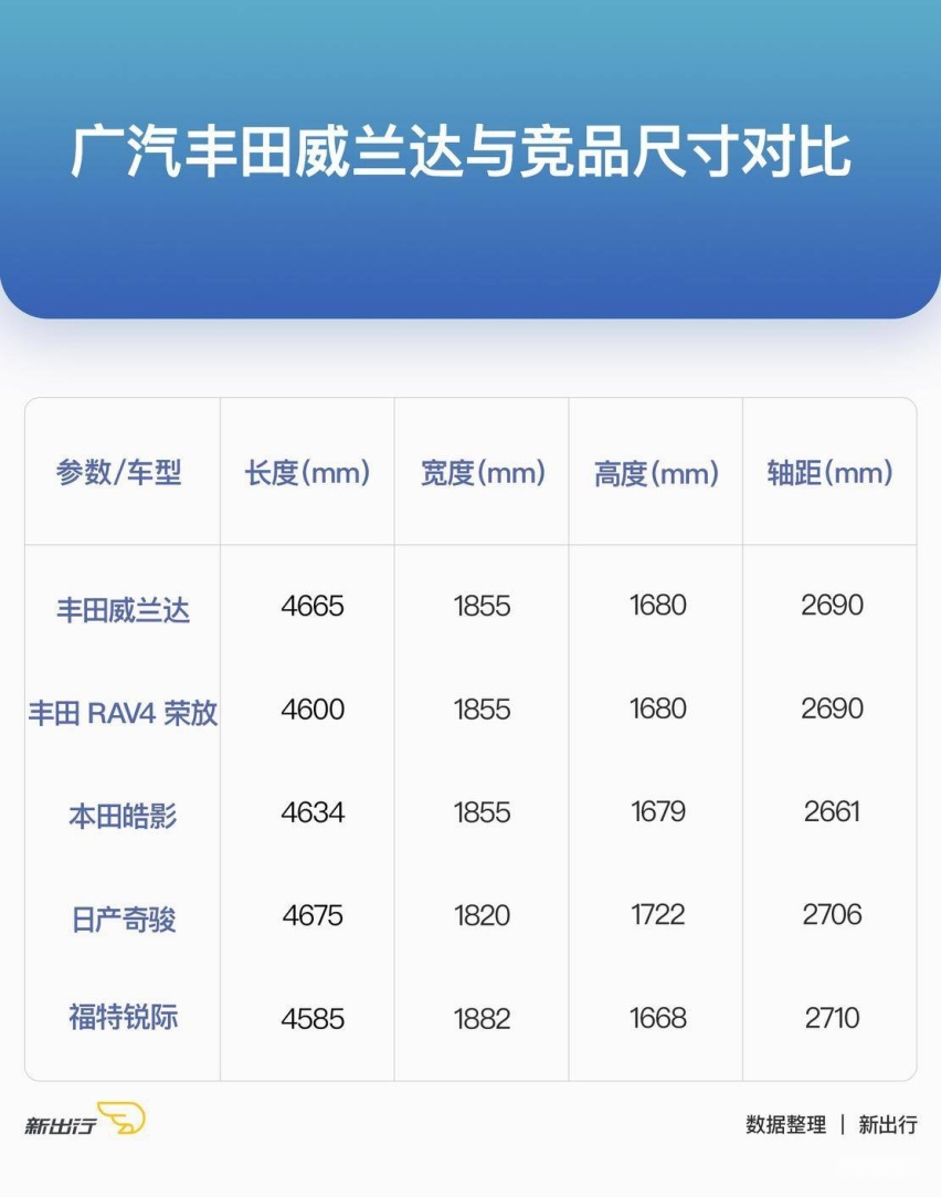 Take easy Go green 试驾广汽丰田威兰达双擎