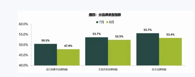 活久见，BBA开票价回收二手车，产能真那么紧缺？