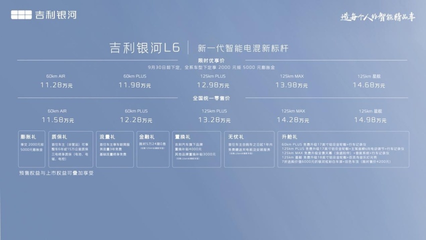11.58万元起，吉利银河L6正式上市