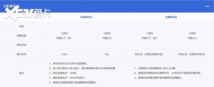 北京首都机场t3停车费多少钱一天，首都机场停车场最新怎么收费？