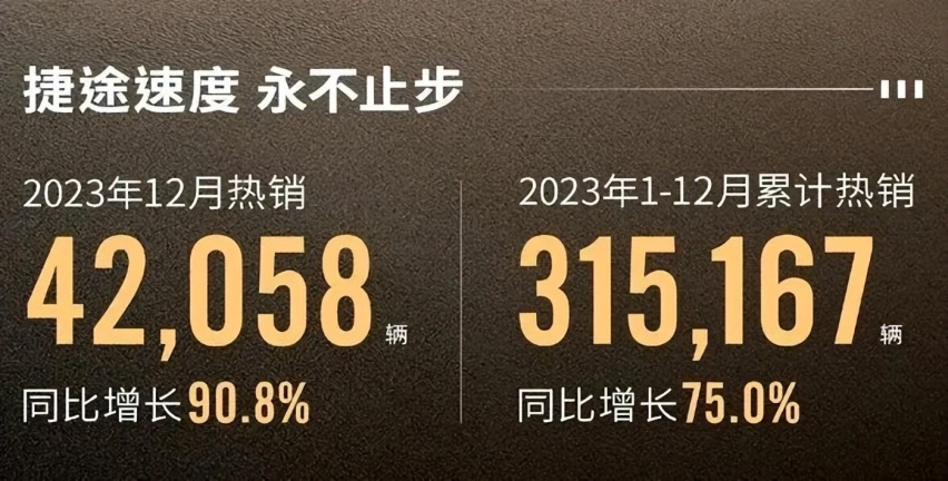 累销百万辆，捷途汽车剑指全球第一混动越野品牌