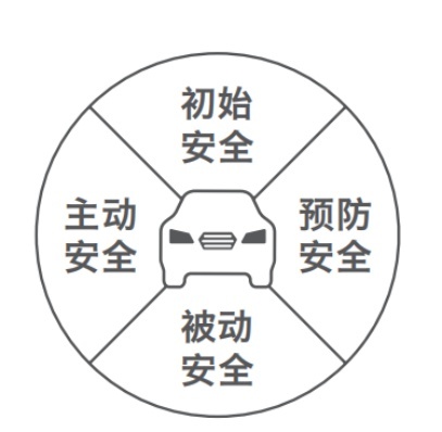 定名“视驭”， 斯巴鲁傲虎率先搭载新一代EyeSight系统