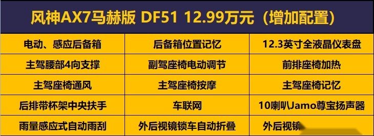 9.59万起售，东风风神AX7马赫版配置解析